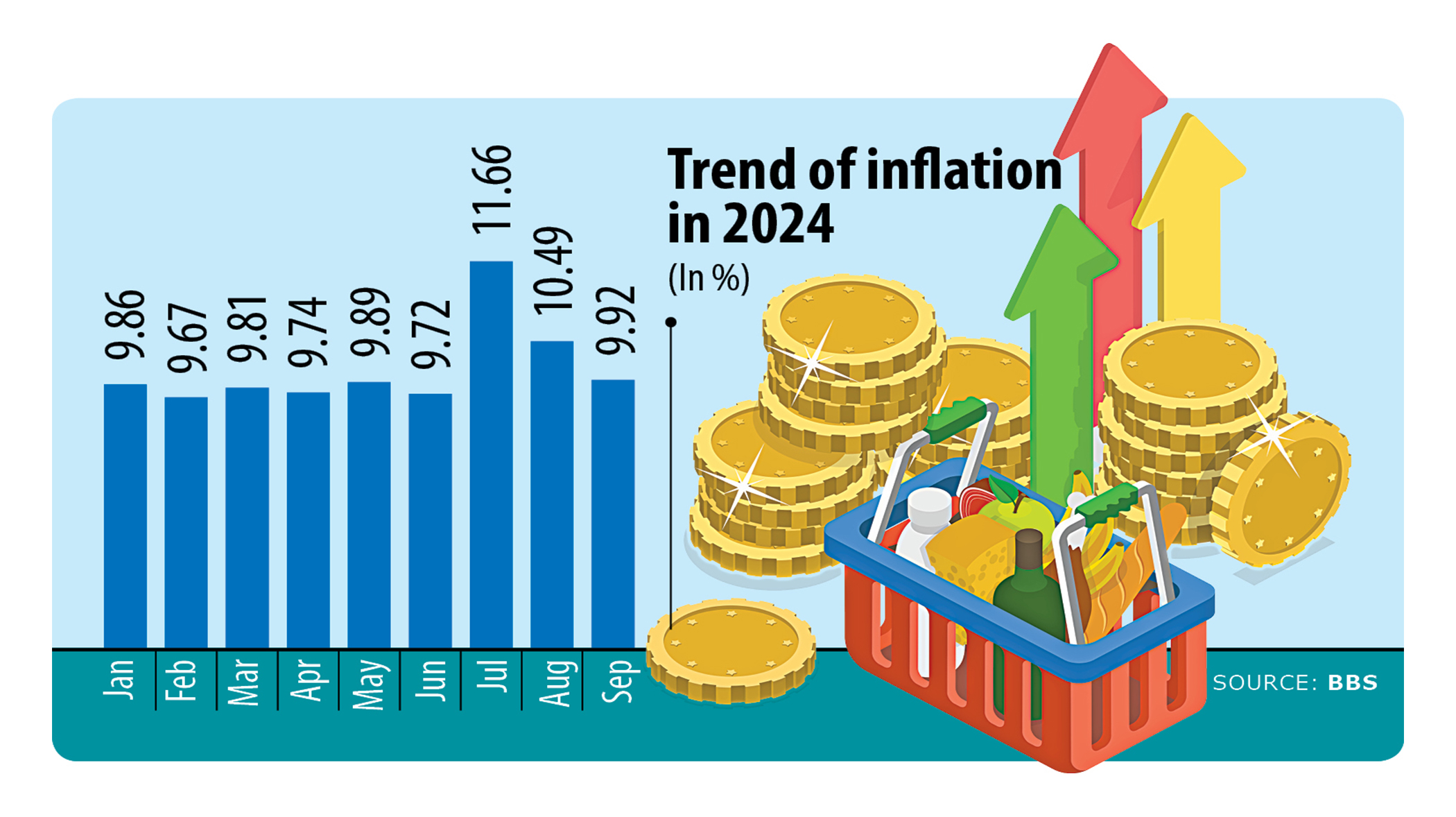 Govt seeks solution to stubborn inflation