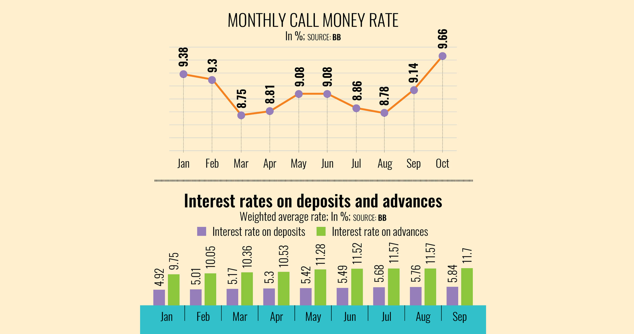 Banks reel from liquidity crisis despite rising deposit rates