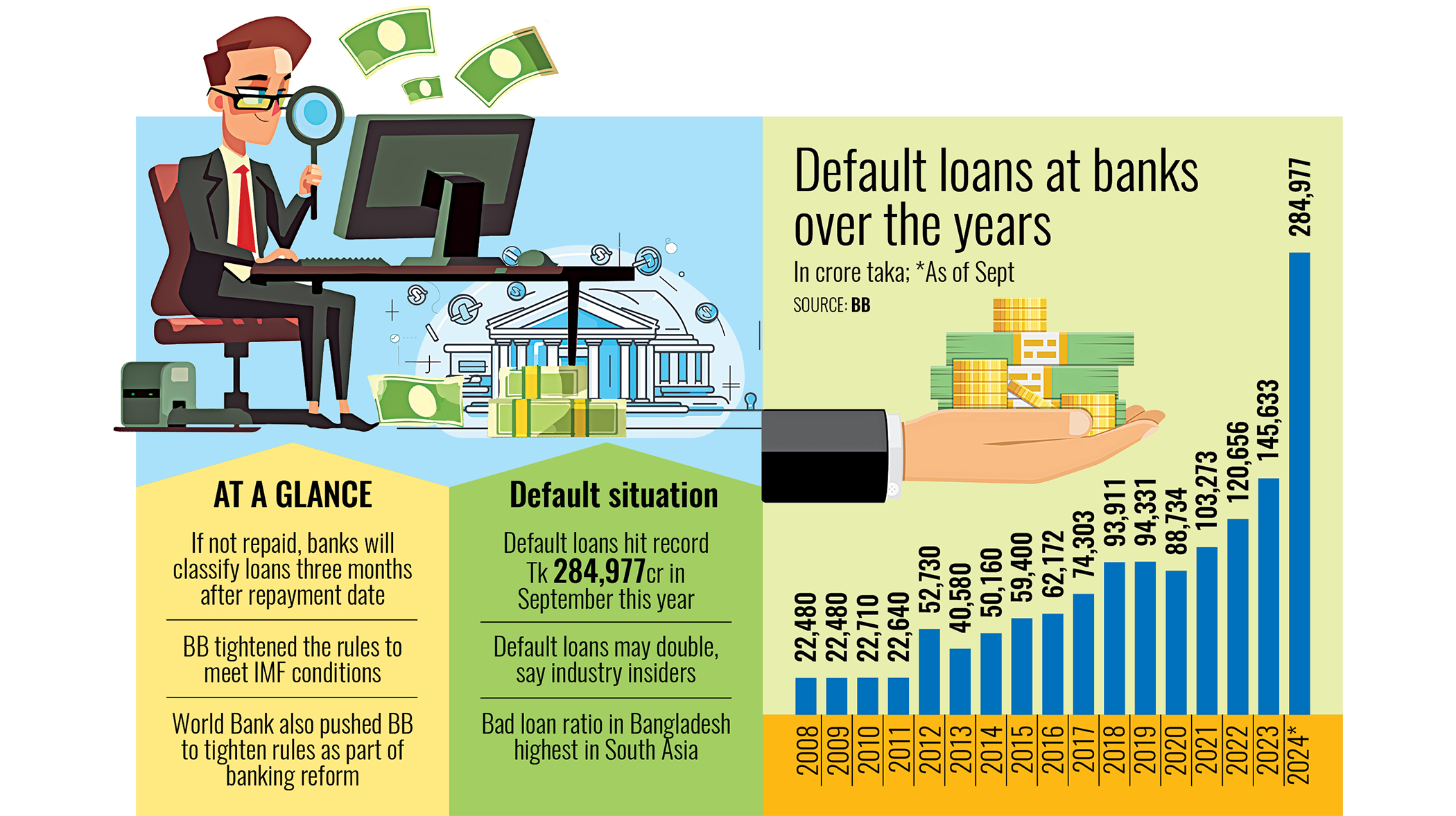 BB tightens loan classification rules to meet IMF conditions