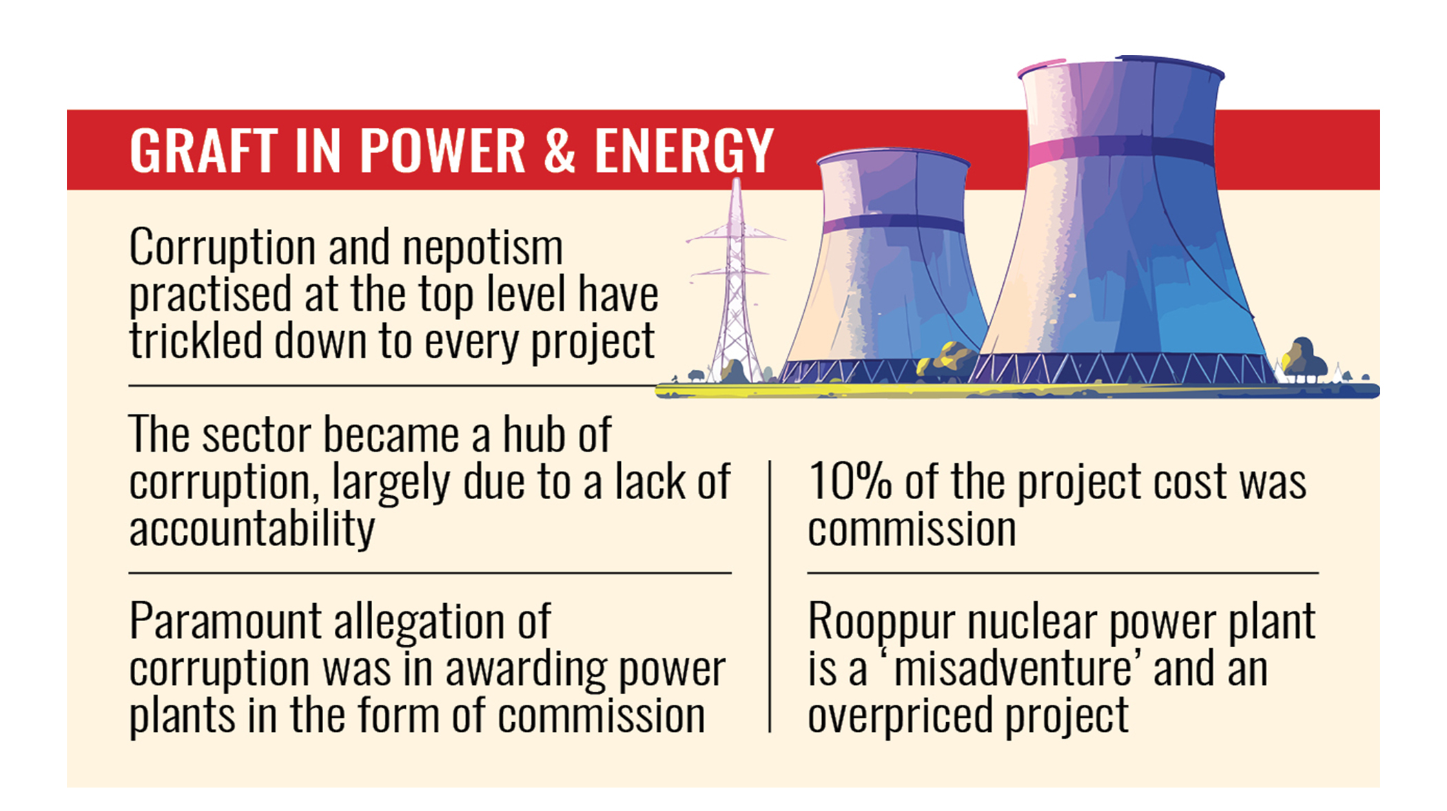 Power and energy: A system  designed for corruption