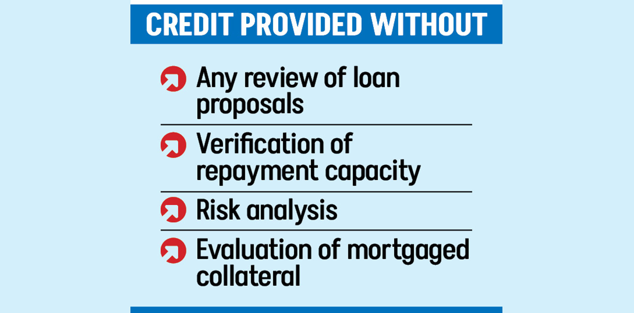 First Security Islami Bank: Almost 90pc of Tk 2,254cr loan to Sikder Group sours