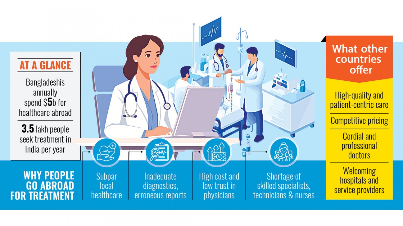 A wake-up call for Bangladesh to reform  its healthcare