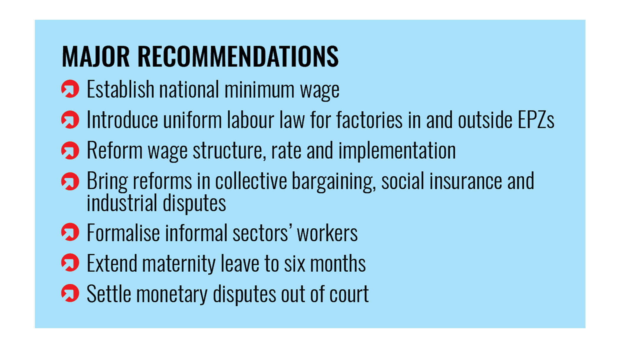 Introduce national minimum  wage, uniform labour law