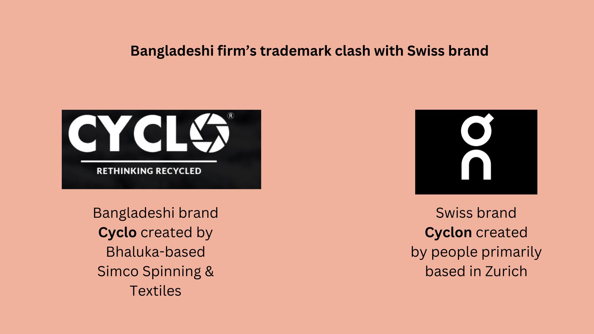 Bangladeshi recycled yarn brand in trademark clash with Swiss sportswear giant