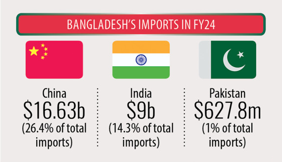 Bangladesh eyes Pakistan as emerging sourcing destination