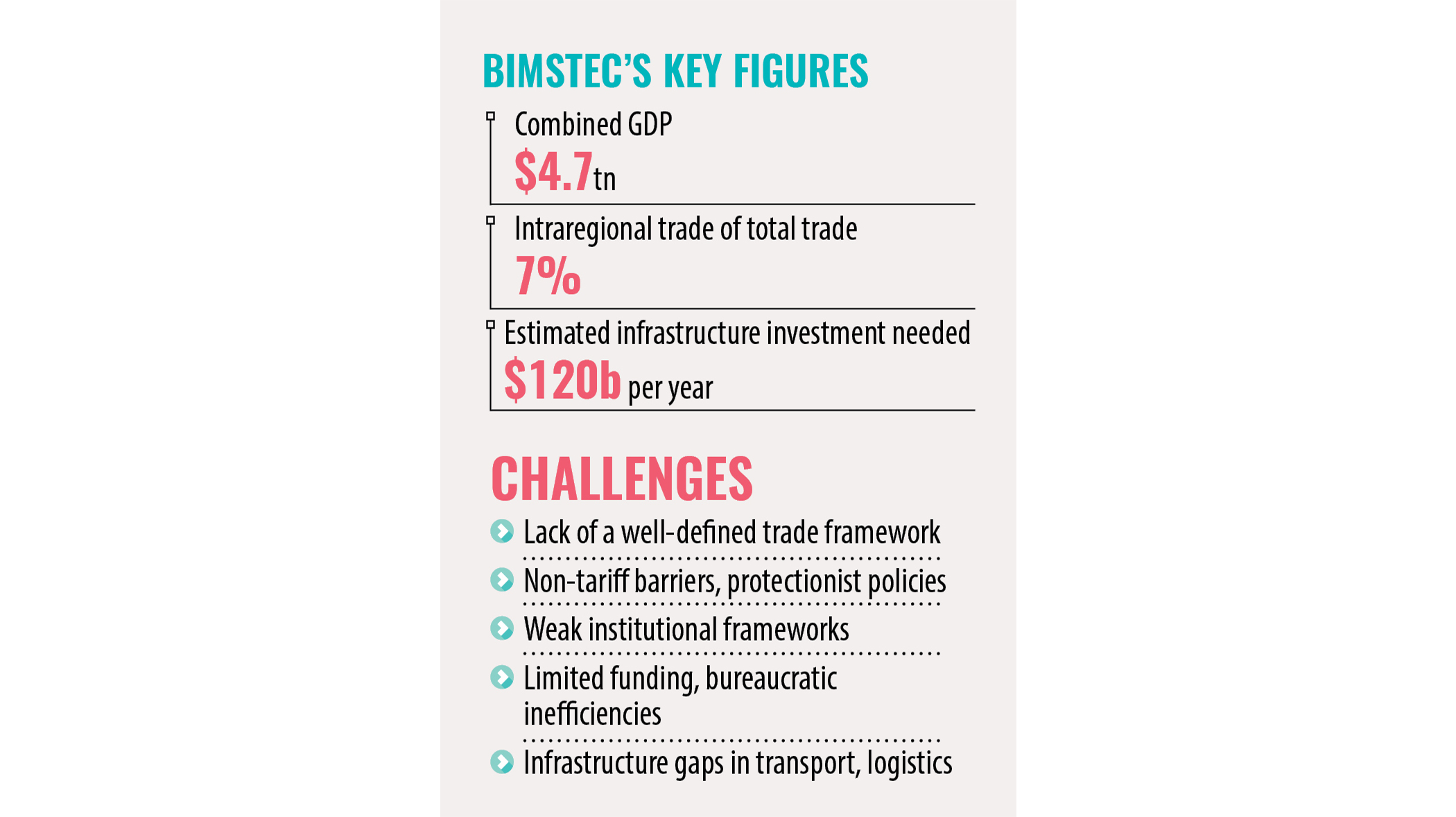 Political will key to unlocking Bimstec’s potential