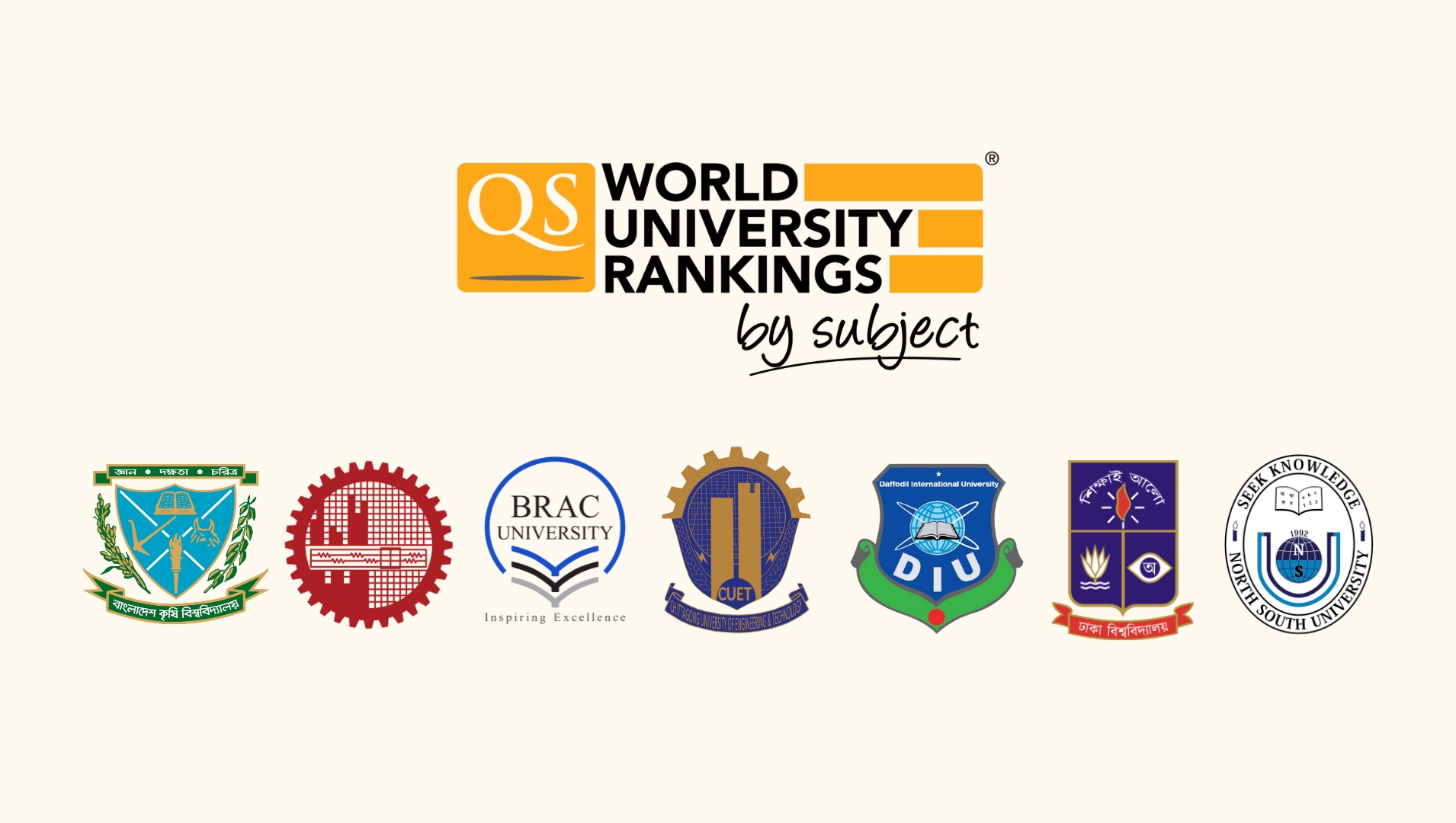 QS World Rankings by Subject 2025: Where did Bangladeshi universities rank?
