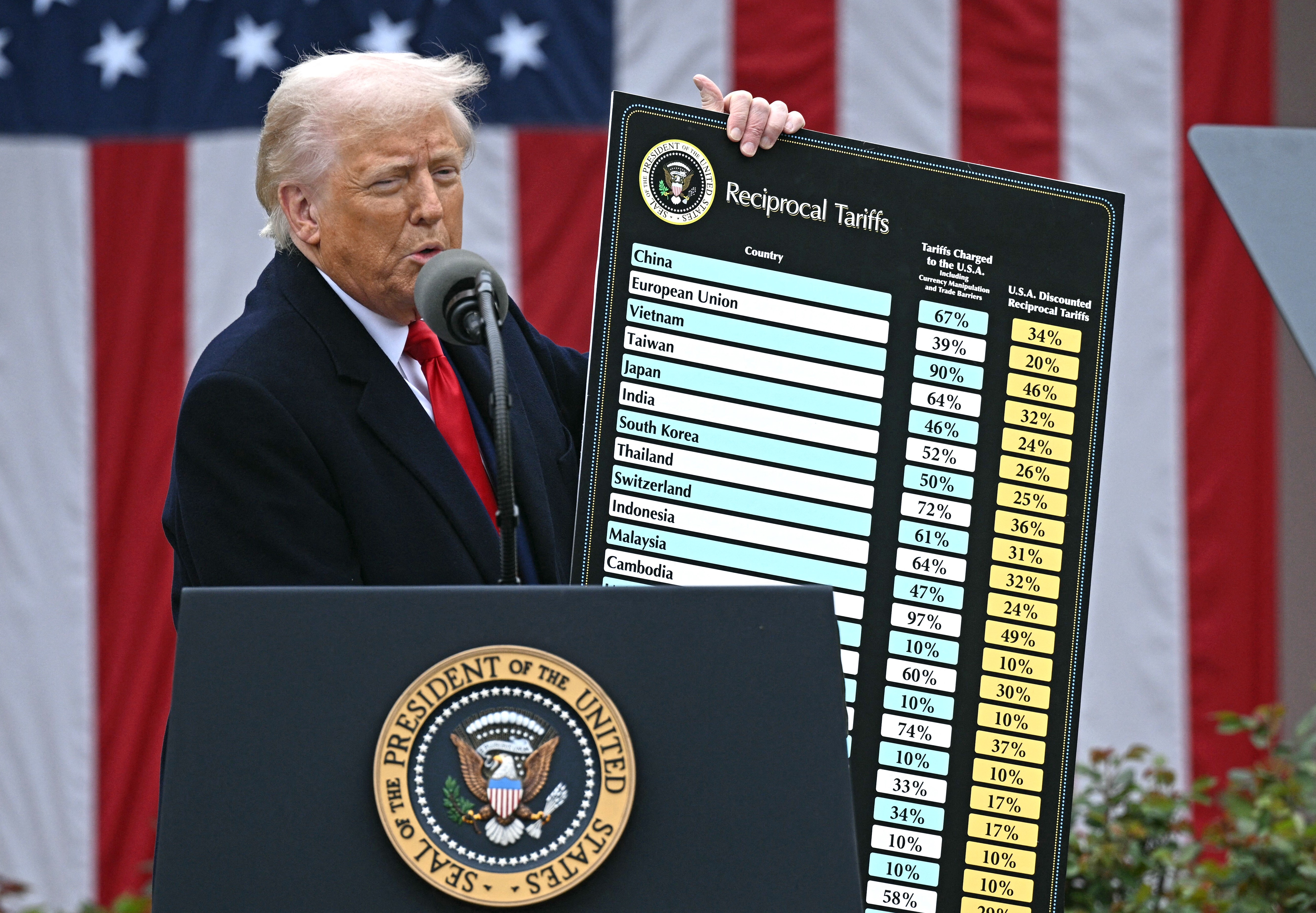 US tariffs: thorn in the side  or blessing in disguise?