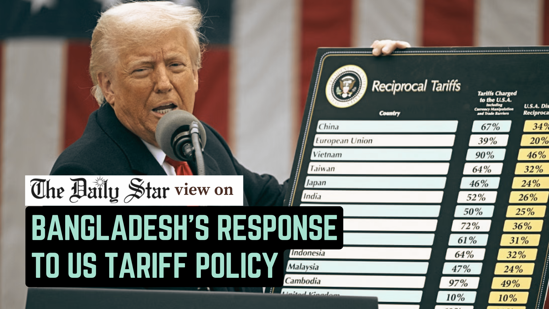Proper steps needed to address the US tariff crisis 