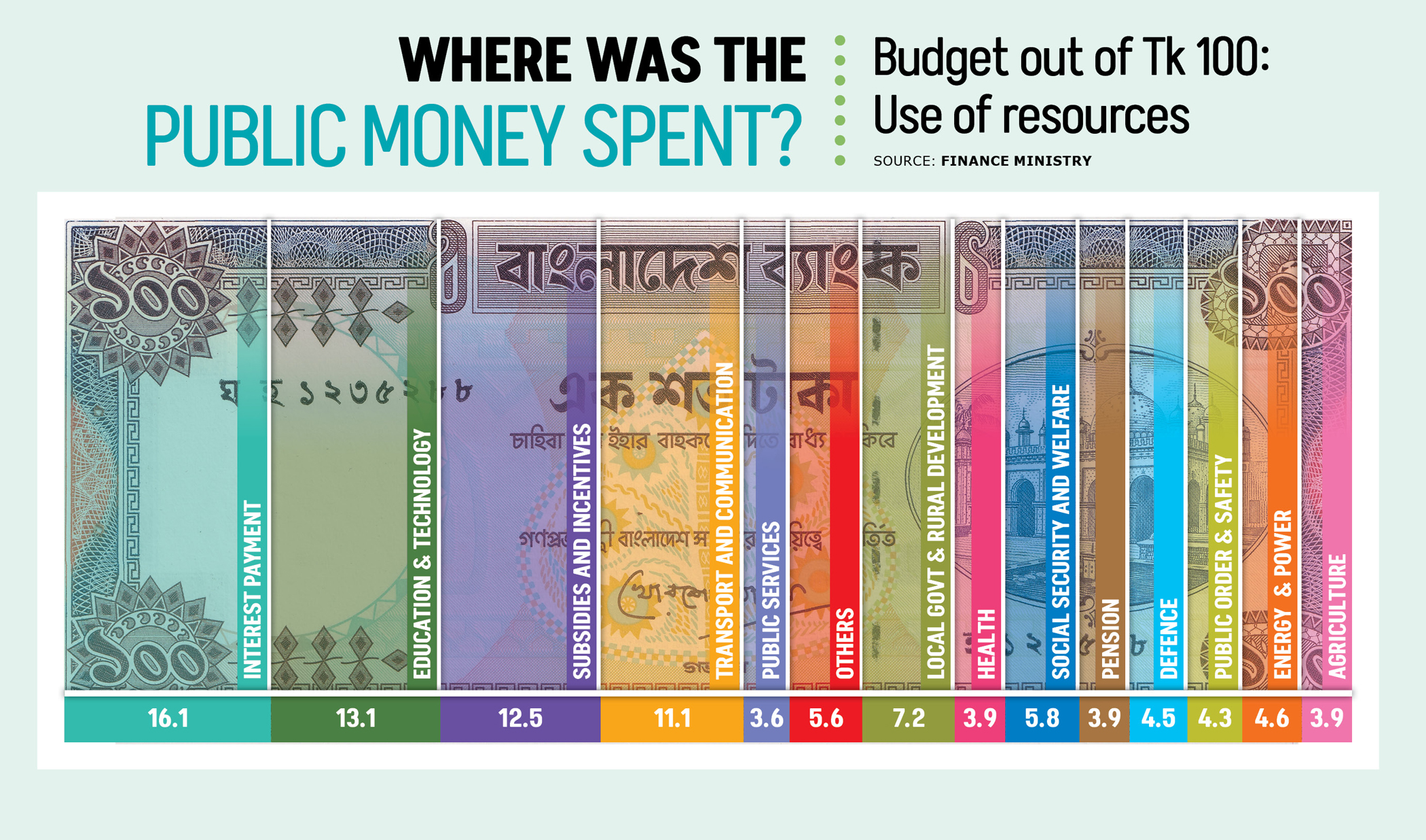 Budget to shrink amid fiscal strain