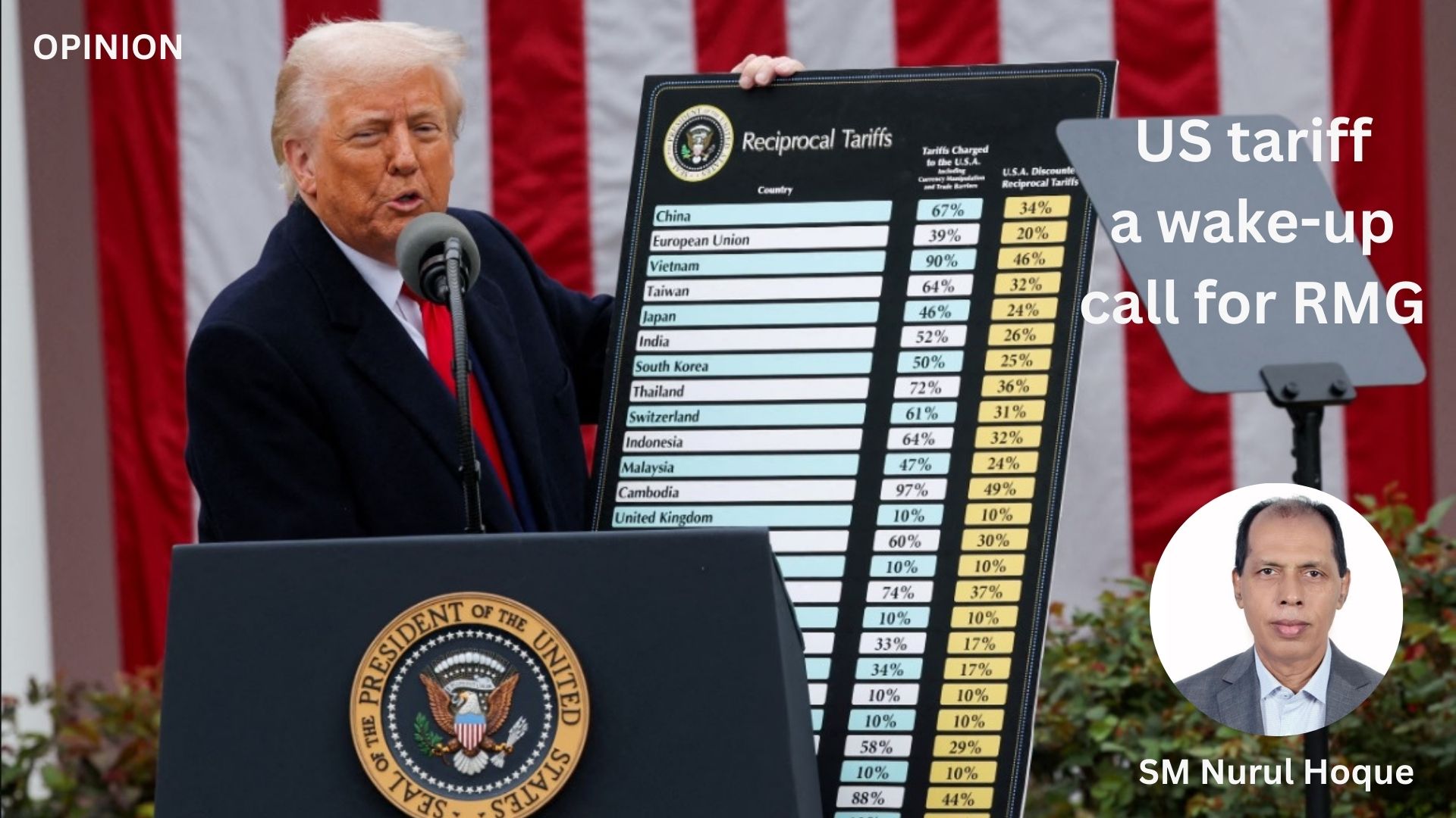 US tariff on Bangladesh: An urgent wake-up call for our RMG industry