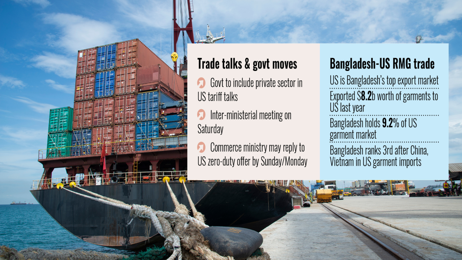 Govt plans to include private sector in US tariff talks