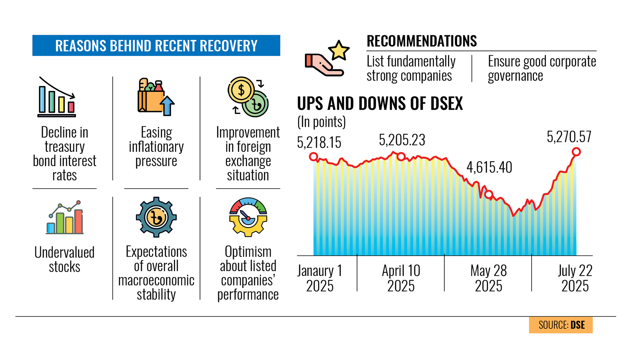 Why is the stock market rebounding now?