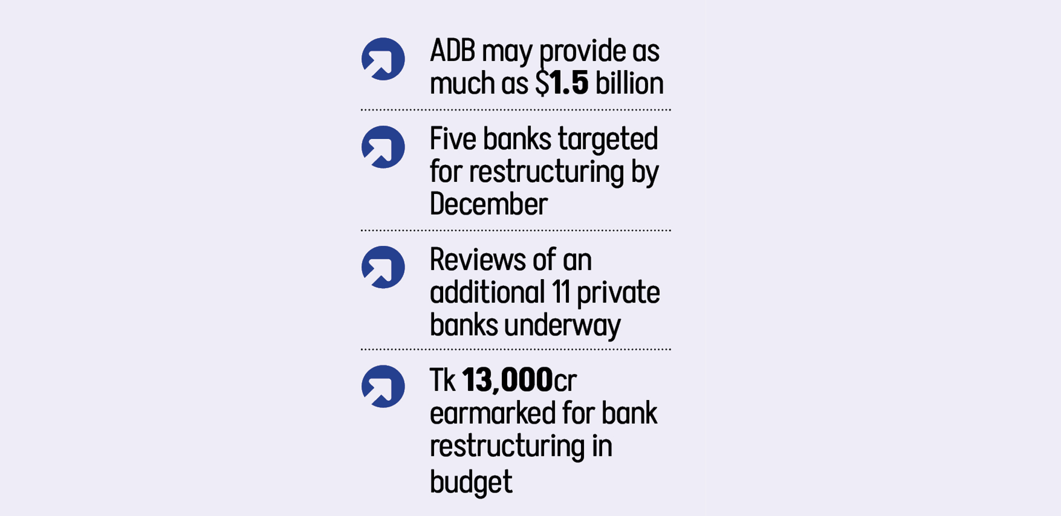 Bangladesh Bank readying Tk 20,000cr for bank overhaul