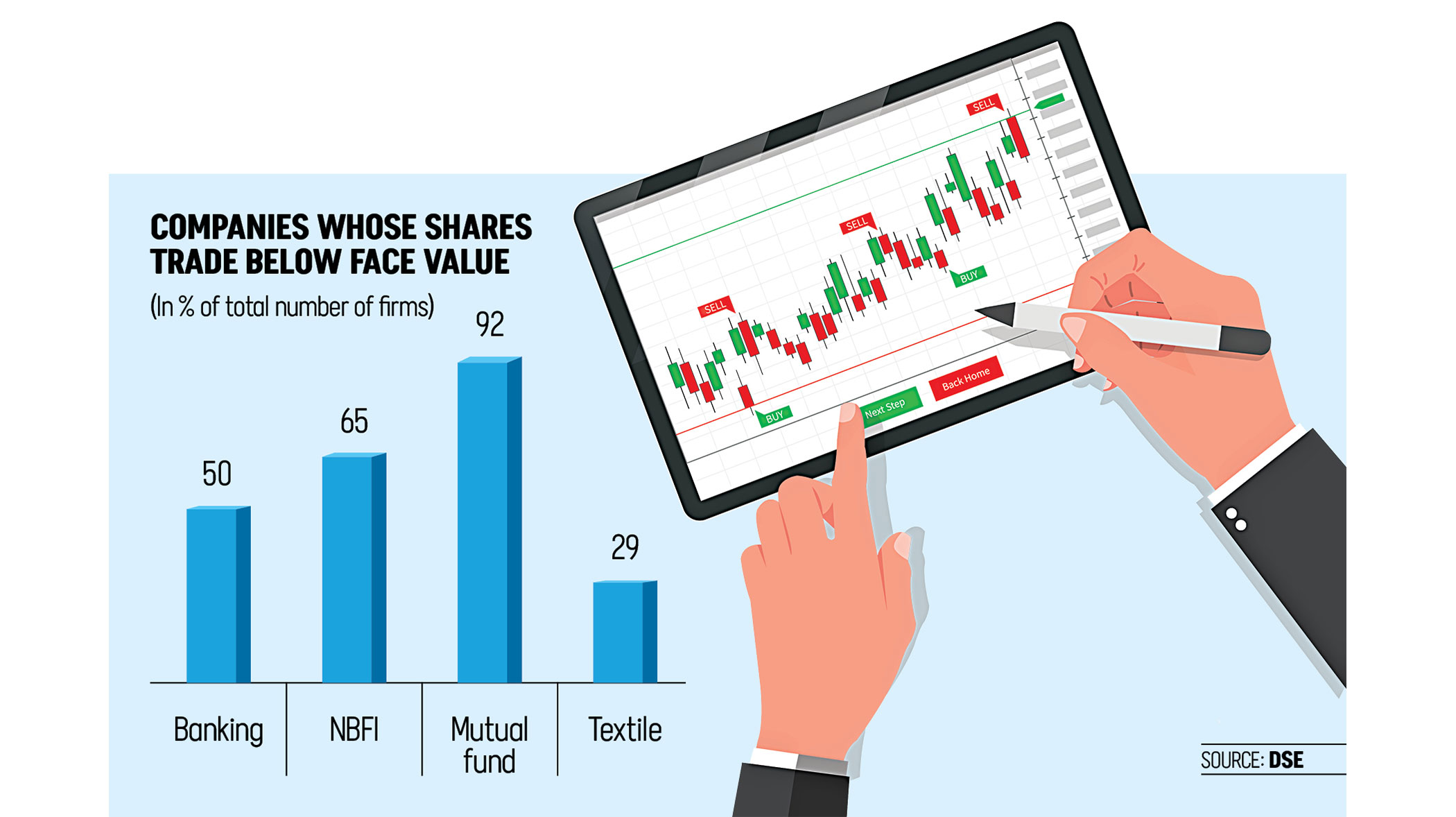 One in four stocks trades below face value