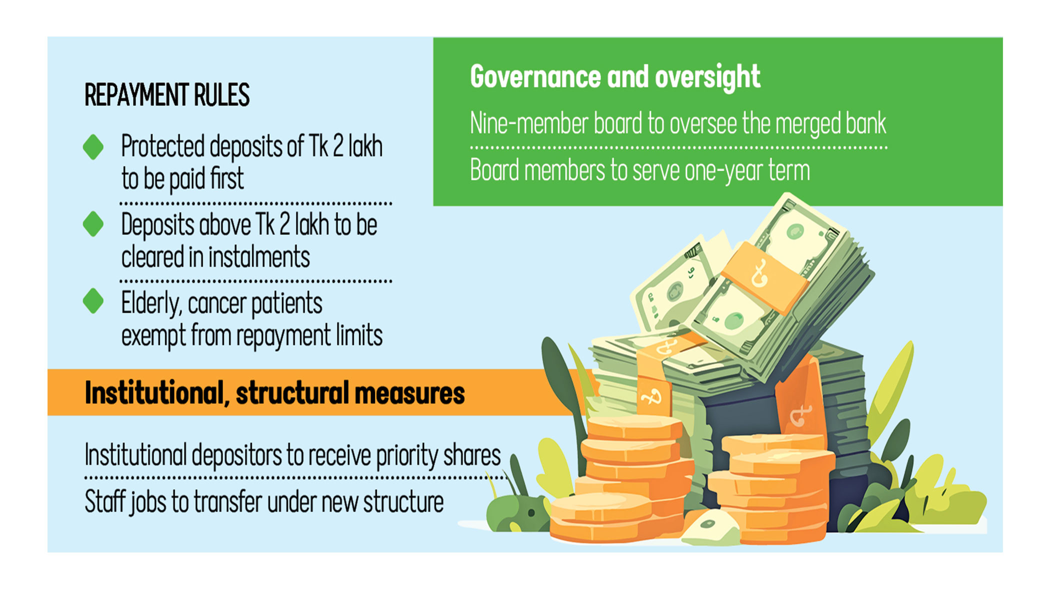 Shariah bank depositors to wait up to 5 years for payout