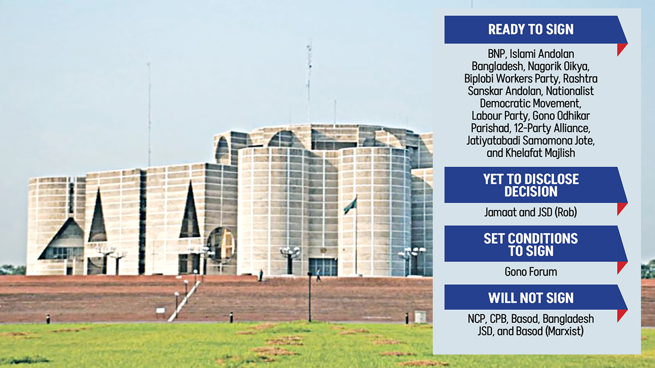 NCP won’t sign July charter at this moment