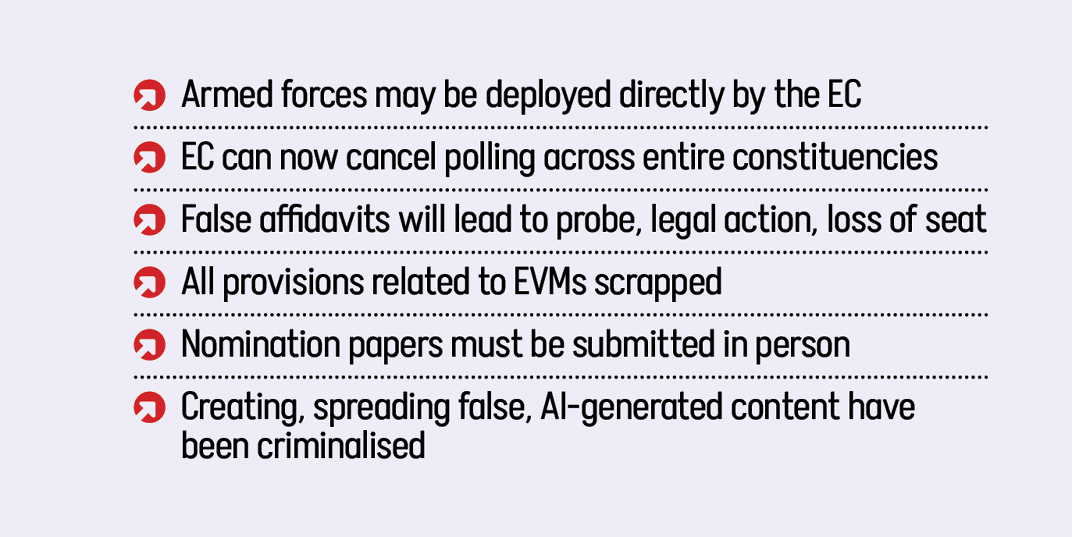 RPO amendment: Alliance candidates must use their own  party symbols