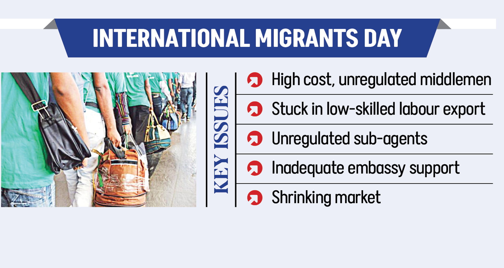 Bangladeshi migrant workers: Still plagued by high costs, low safeguards