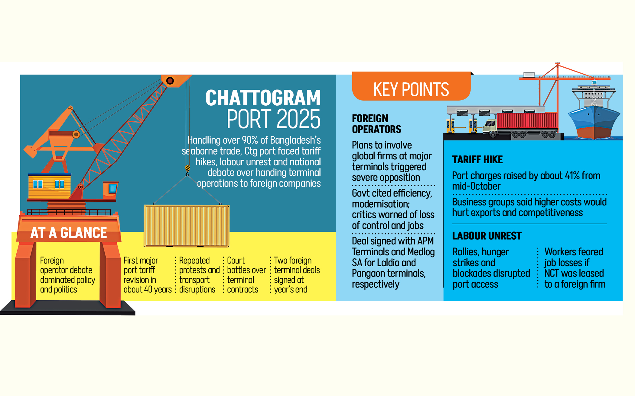 A turbulent year for  the premier seaport