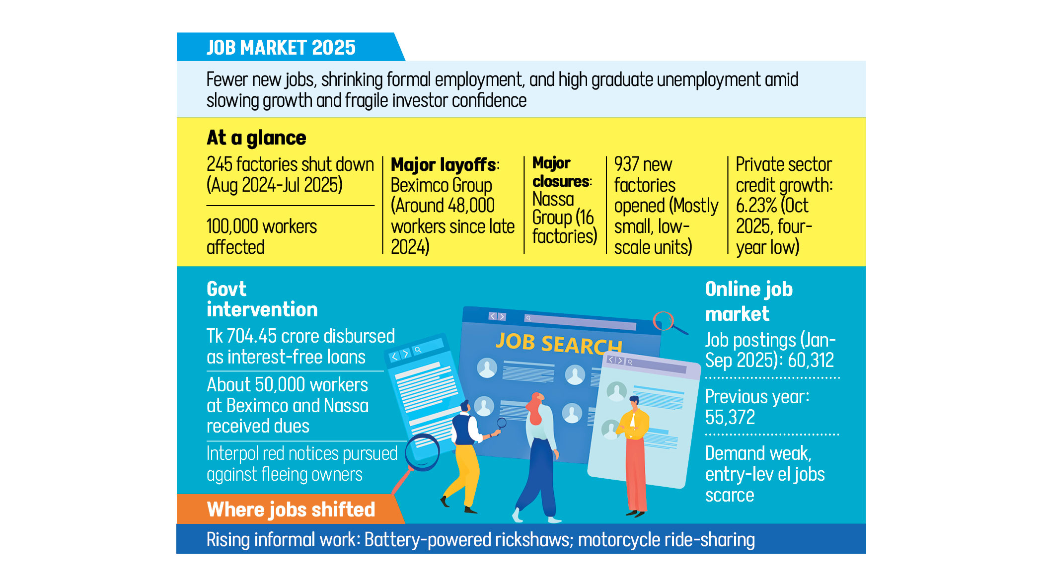 A year without job security