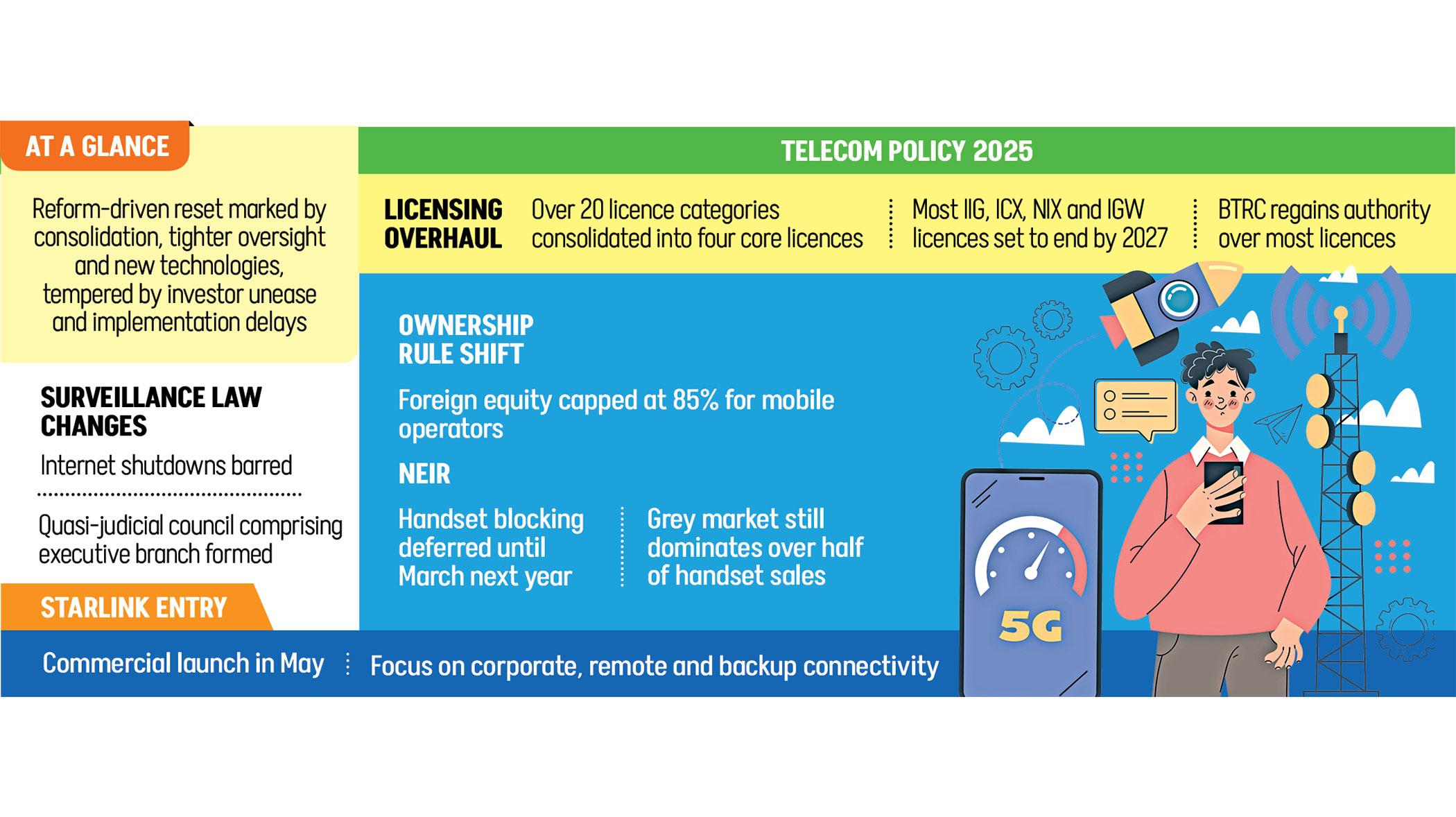 2025 telecom reset: Policy rewritten, but fault lines remain