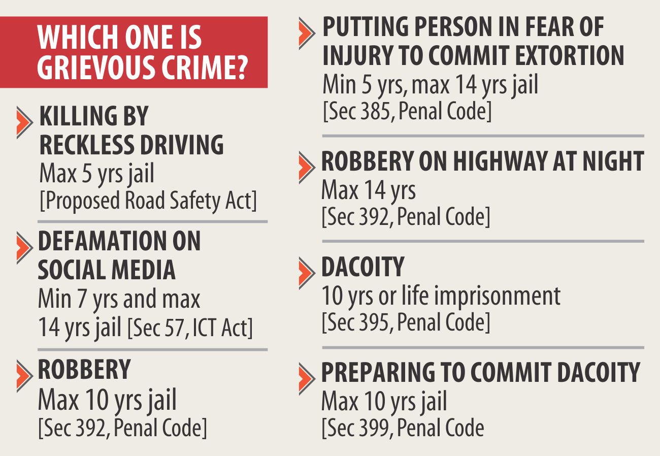 Causing Death by Rash Driving: Maximum 5 years' jail