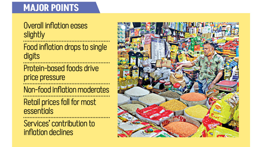 Bangladesh inflation October-December