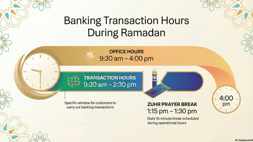 Ramadan banking hours Bangladesh