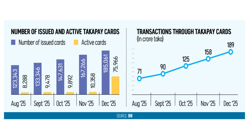 TakaPay Card Bangladesh