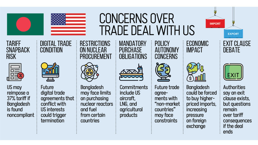 Concerns Over Trade Deal With US