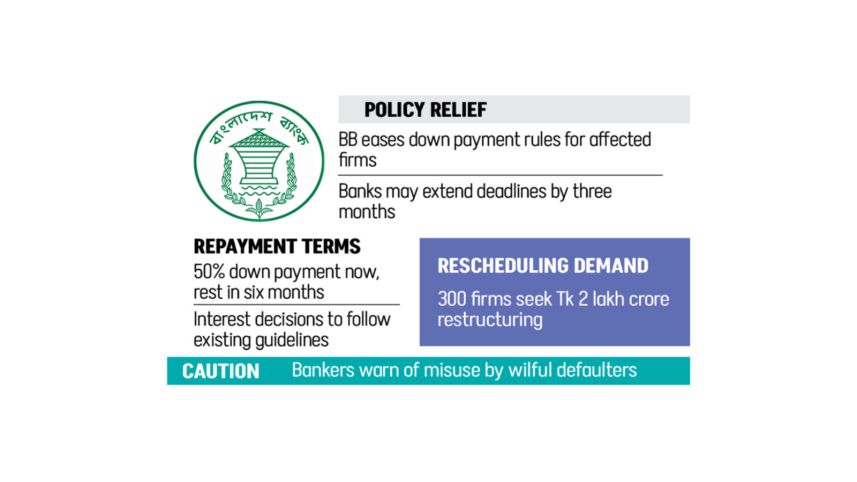 Bangladesh Bank eases down payment rules for struggling borrowers
