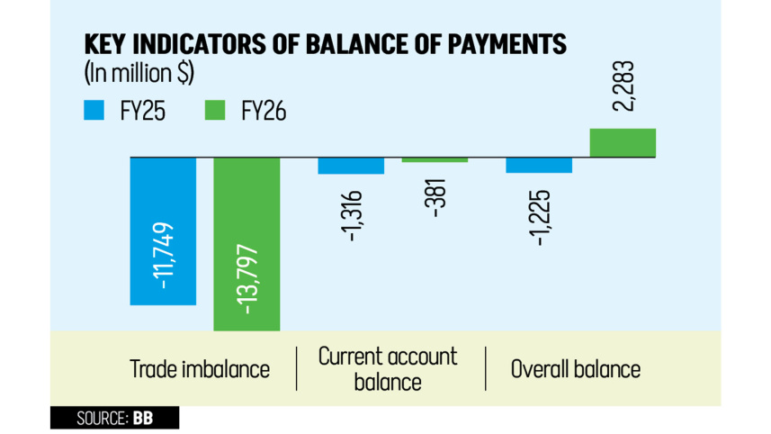 Bangladeshs-trade-deficit.jpg