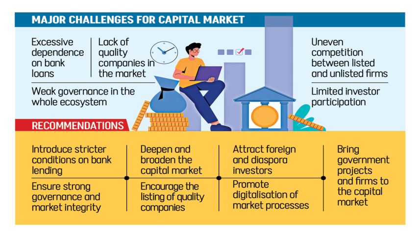 Bangladesh Capital Market Reform