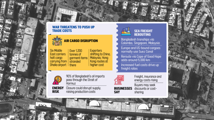 Iran War Threatens to Push Up Trade Costs Bangladesh