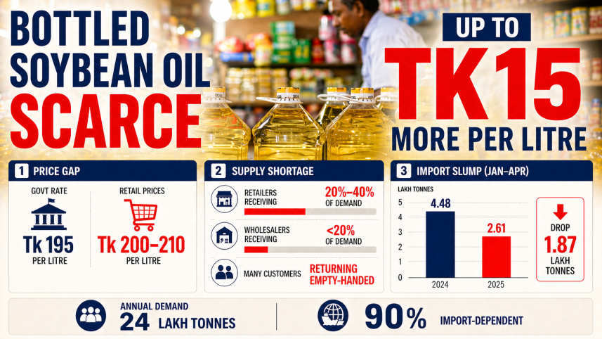 Soybean oil info final.png