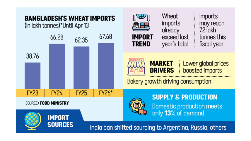 Wheat-imports.jpg