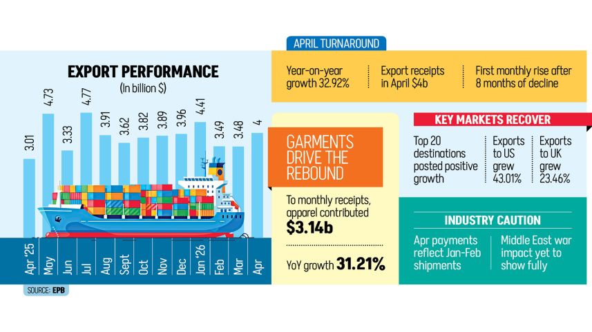 Exports-snap.jpg