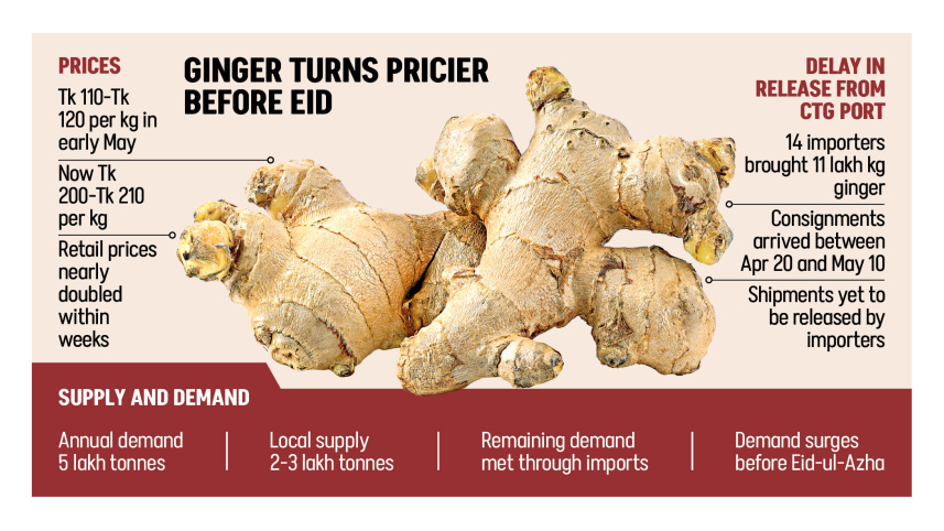Ginger-prices.jpg
