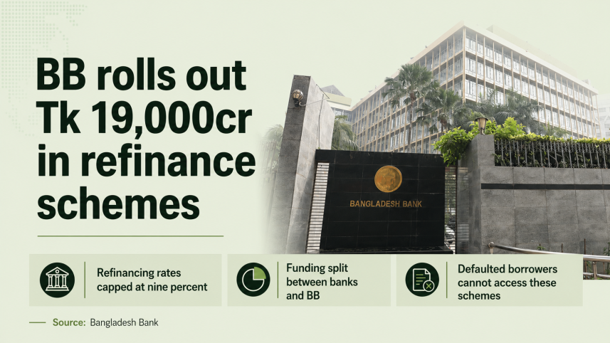 BB refinance.png