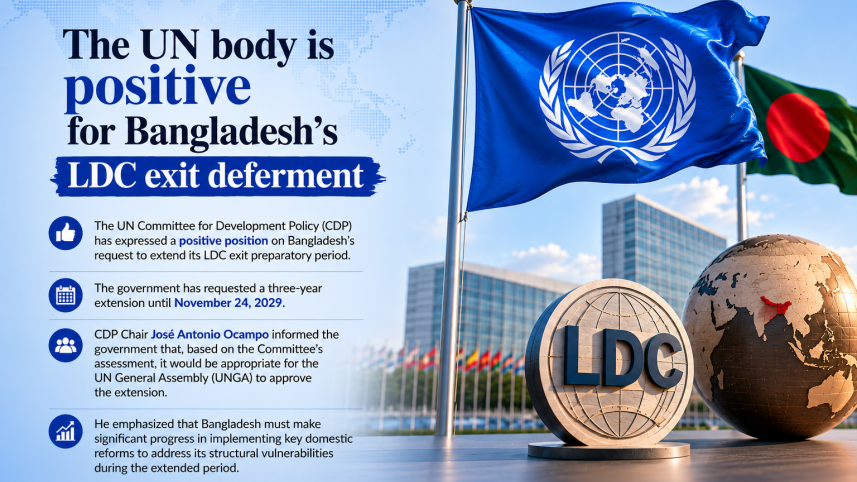 Bangladesh LDC G.png