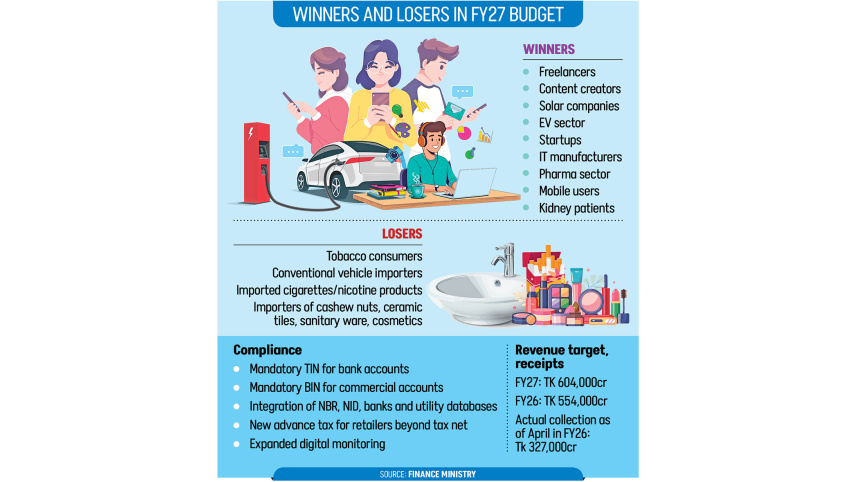 Budget-FY27.jpg