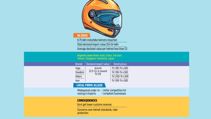 Helmet-graphs.jpg