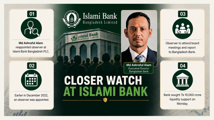 Observer for Islami Bank.png