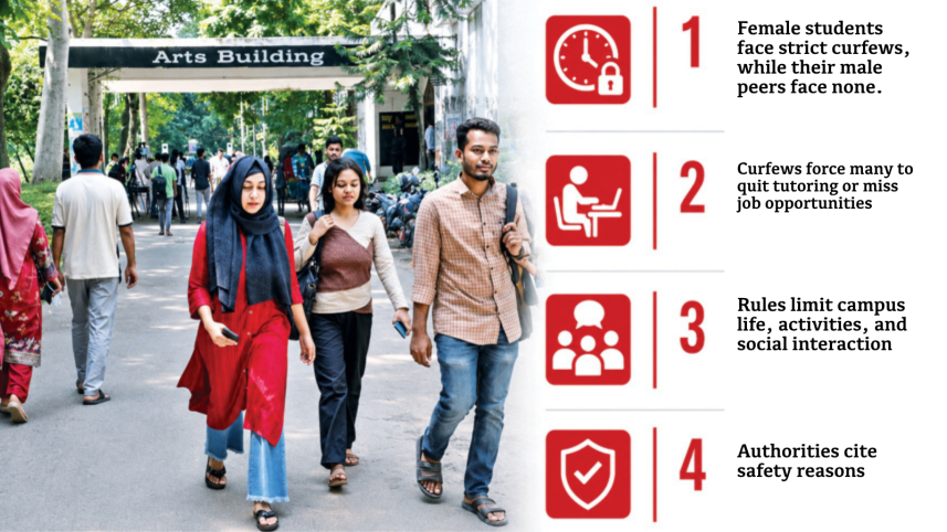 Female Students Curfew Bangladesh Universities
