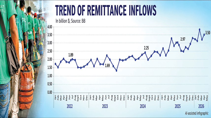 Remittance-inflows.jpg