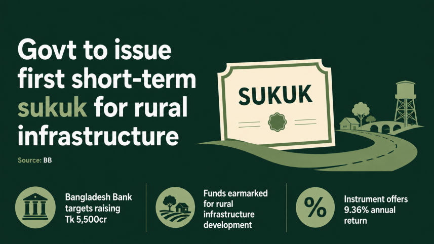 Sukuk investment.png