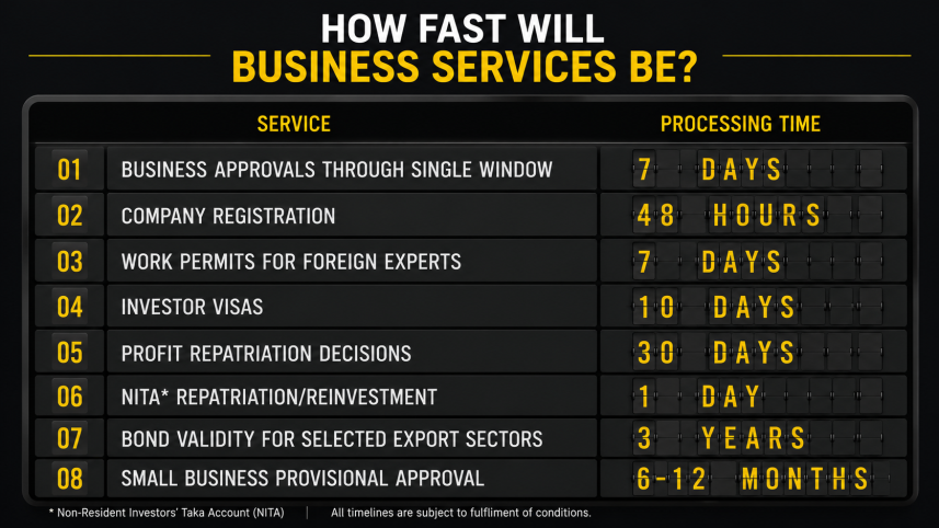 How Fast Will Business Services Be?