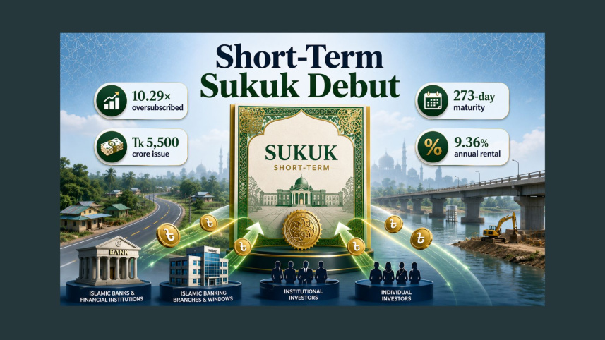 sukuk-short-term-new-1.jpg