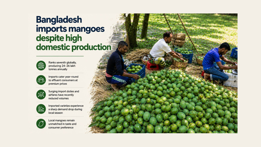 Bangladesh mangoes.jpg